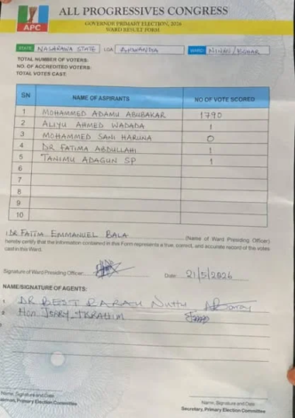 confusion trails apc guber primaries as same ward produces different winners