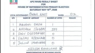 ward results show ihonvbere won apc reps primary