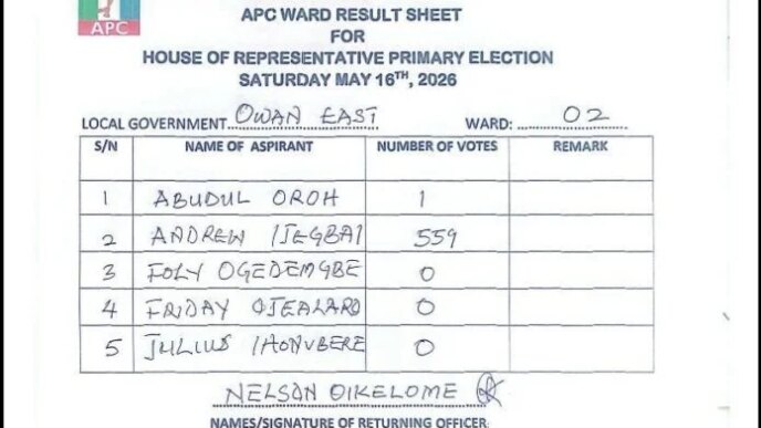 ward results show ihonvbere won apc reps primary
