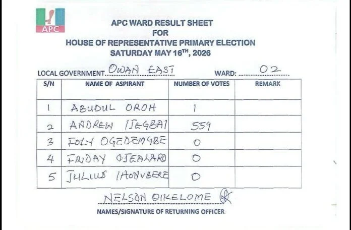 ward results show ihonvbere won apc reps primary